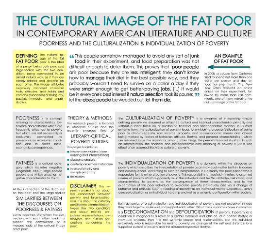 enlarge the image: The Cultural Image of the Fat Poor, Image Credit: Claudia Müller