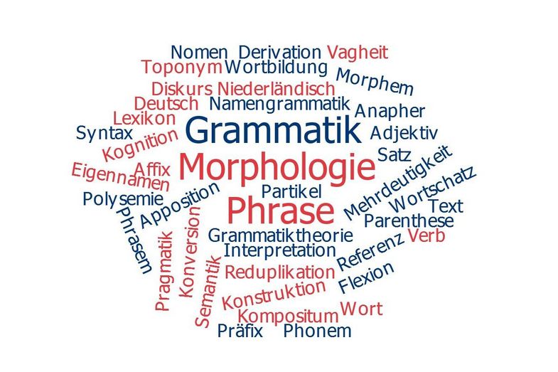 Wordcloud Grammatik